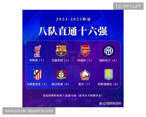 欧冠新赛制下球队表现：前八名平均积分15分